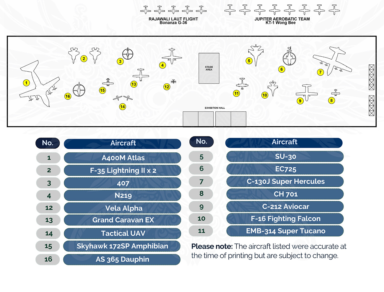 Static Aircraft Display map